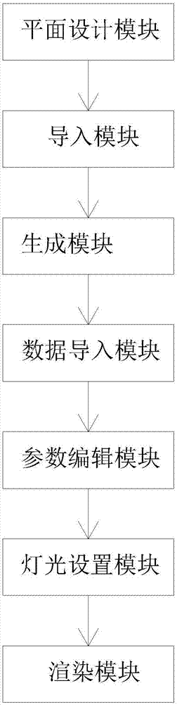 Assembly type building design method and device