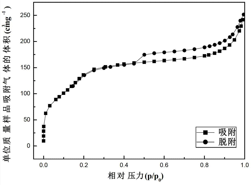 Aluminosilicate adsorbent and preparation method and application