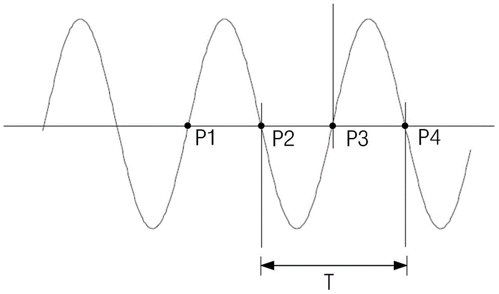 Electrical signal frequency detection method and device, equipment protection device and protection equipment