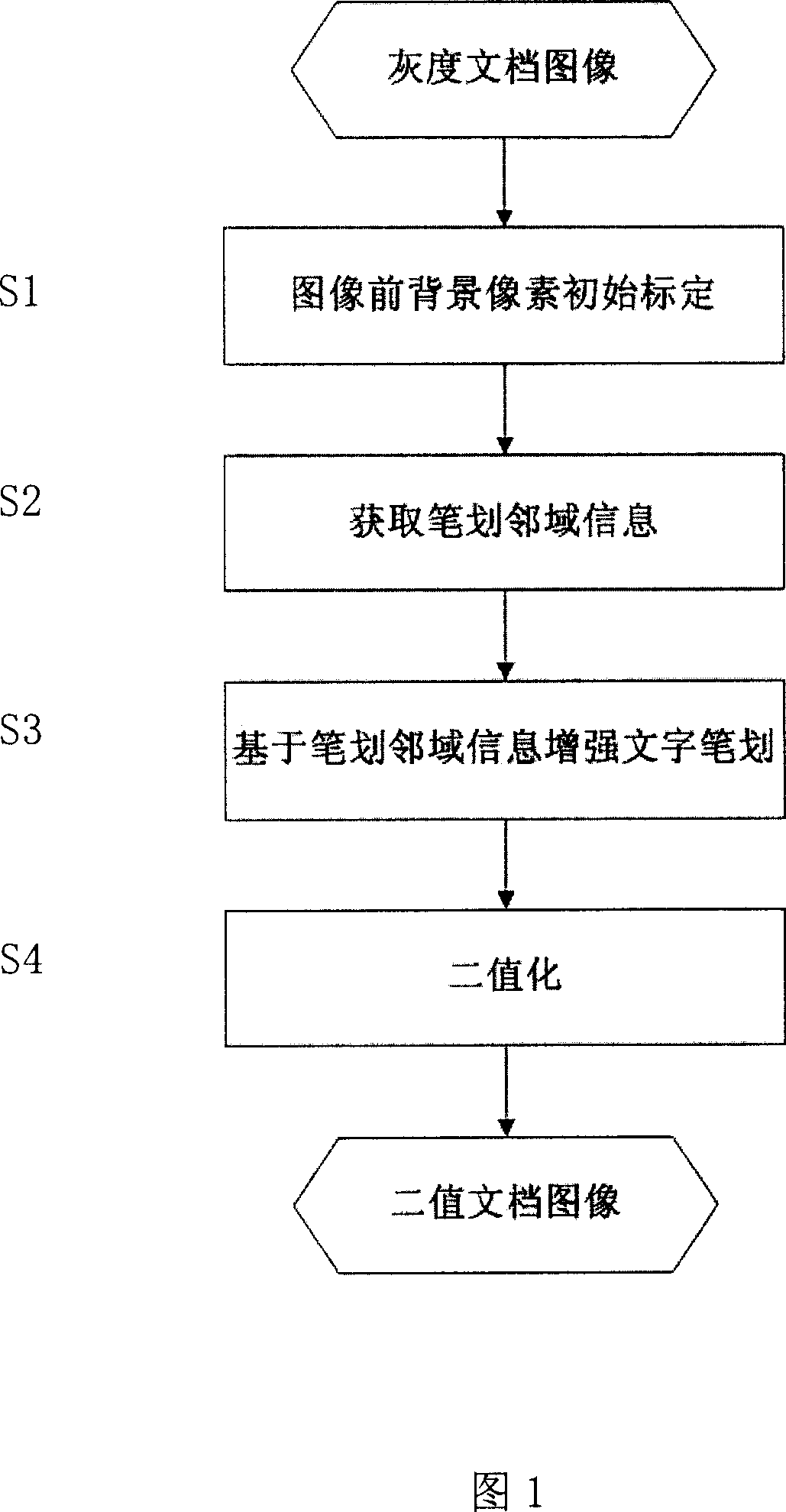 File image binaryzation method