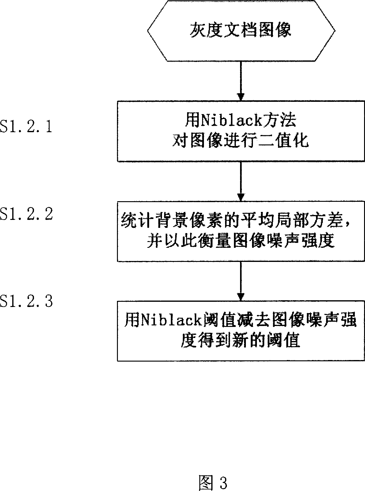 File image binaryzation method