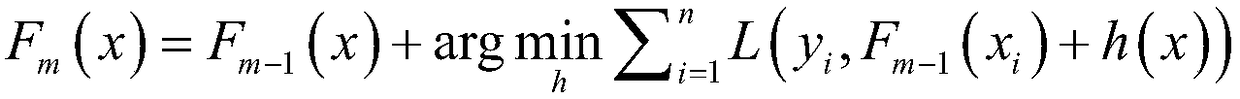 Animal motion behavior discrimination method and device based on temporal correlation analysis