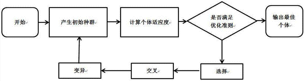 Real-time nondestructive detection method for sugar content and acidity of peach