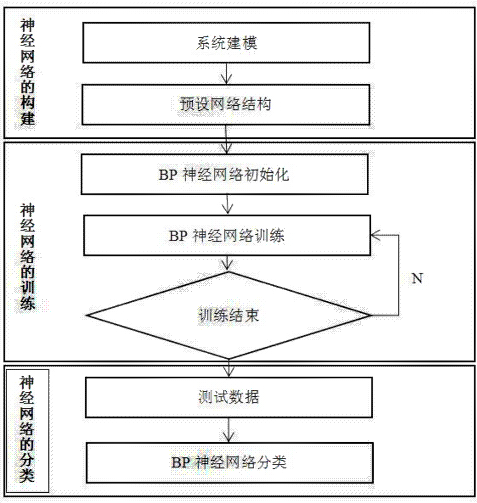 Real-time nondestructive detection method for sugar content and acidity of peach