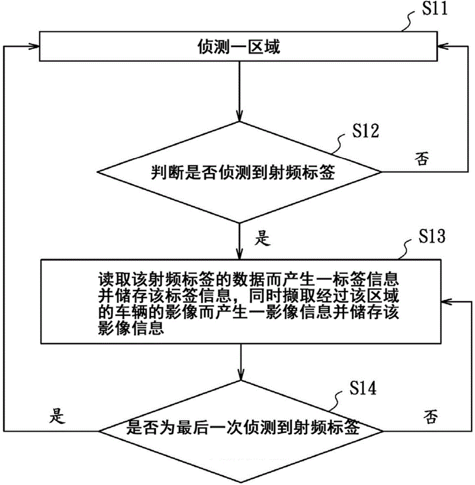 Vehicle identification and detection system, vehicle information collection method, vehicle information detection and recording method and vehicle information inquiry method