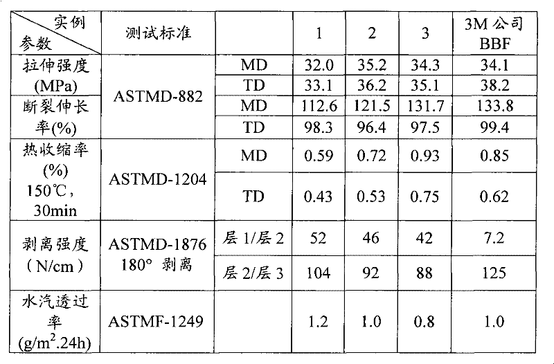 Solar cell back plate and preparation method thereof