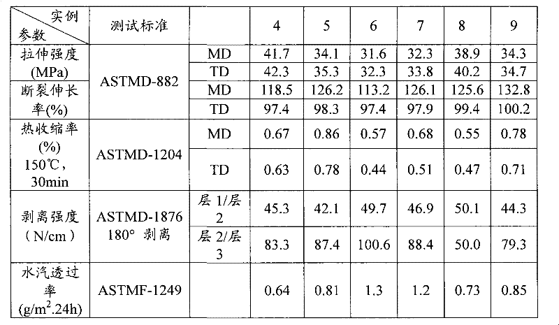 Solar cell back plate and preparation method thereof