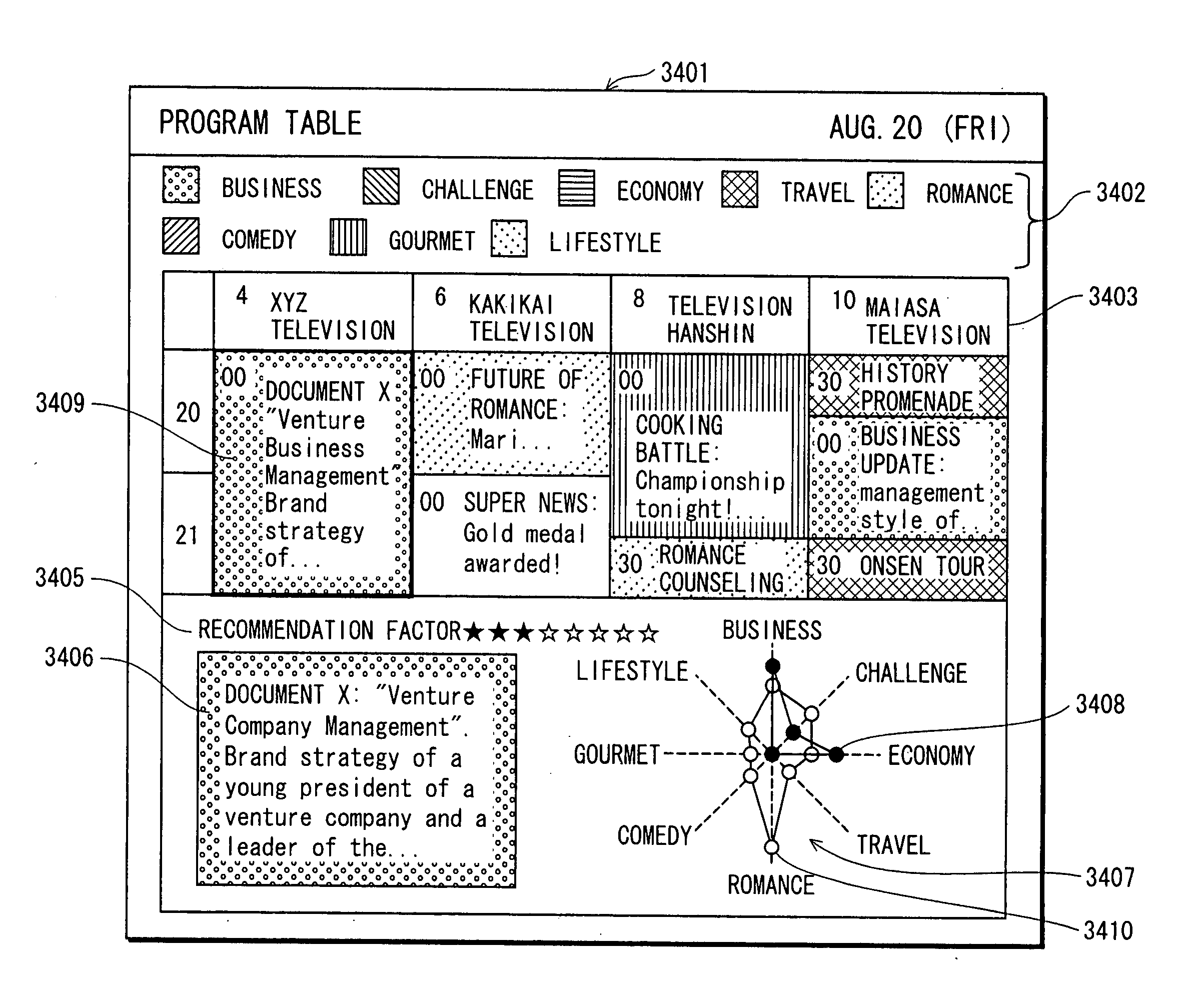 Program Recommendation Apparatus, Method and Program Used In the Program
Recommendation Apparatus