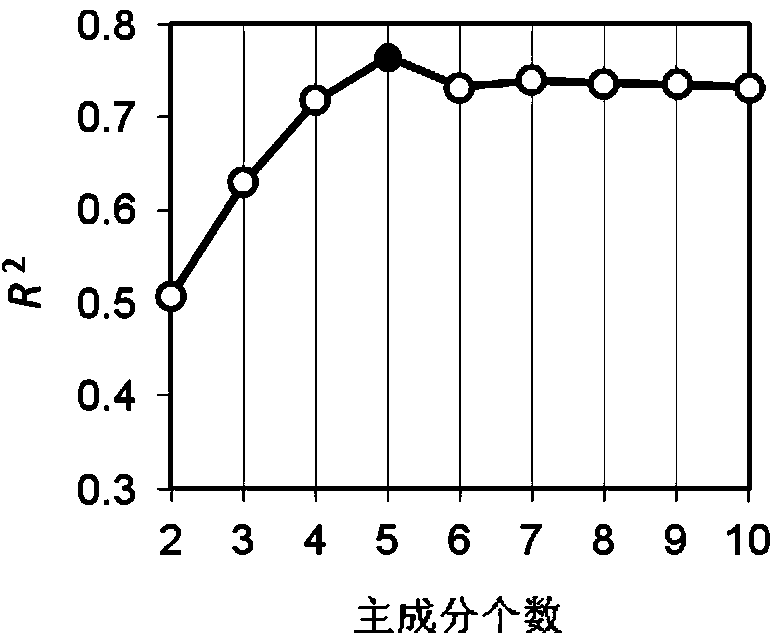 Soil total nitrogen real-time detection method based on soil visible-near infrared spectrum library