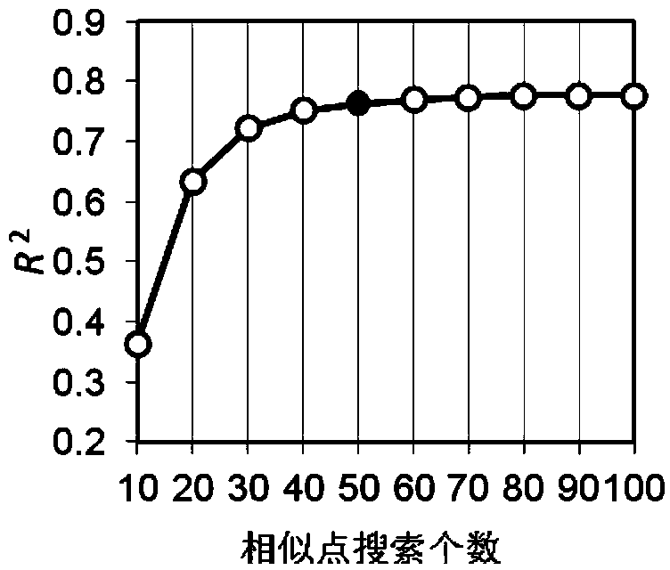 Soil total nitrogen real-time detection method based on soil visible-near infrared spectrum library