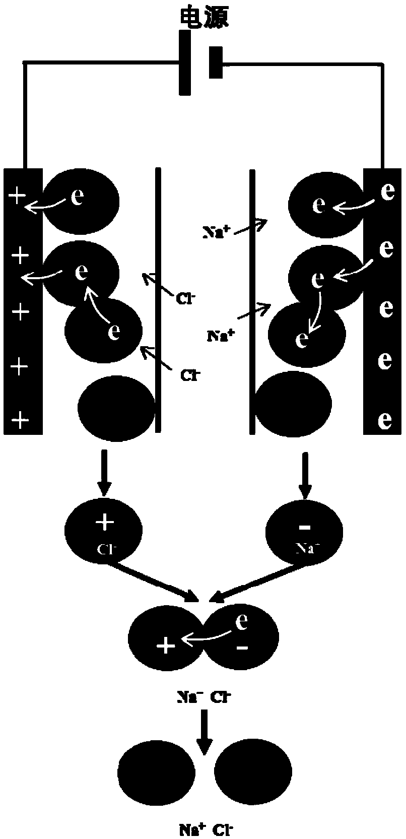 Flowing electrode electro-adsorption water purification method with low wastewater rate and water purifier