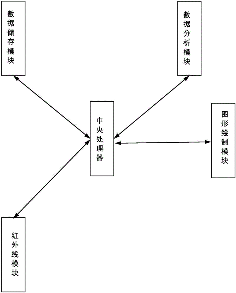 Apartment rendering drawing method and device