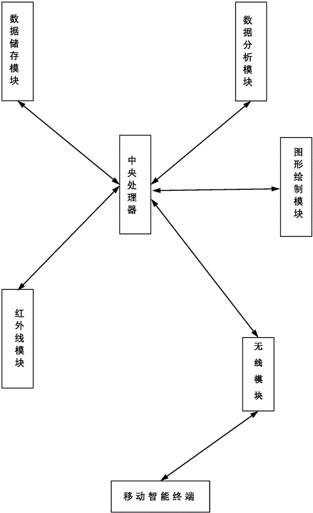 Apartment rendering drawing method and device