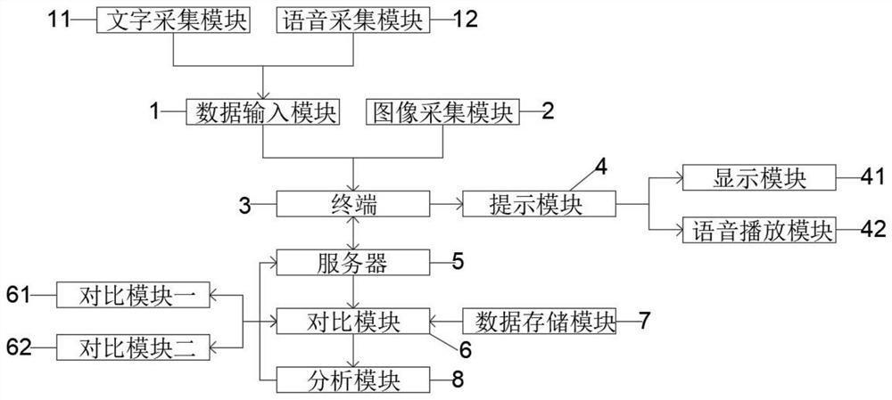 Fire alarm-based data analysis method and system