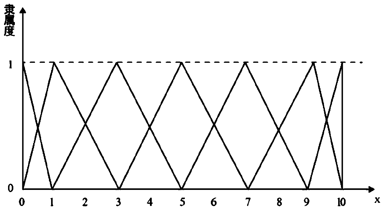 Book retrieval recommendation method based on semantic information