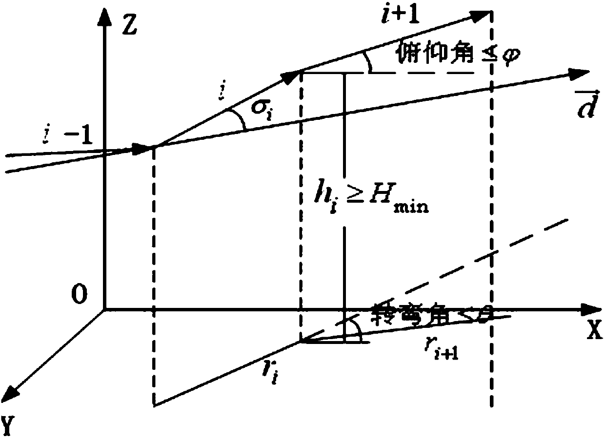 Attack-defense countermeasure considered intelligent planning method for unmanned aerial vehicle track