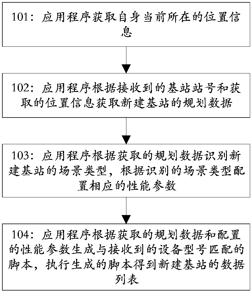 A method and a device for automatically identifying remote station opening