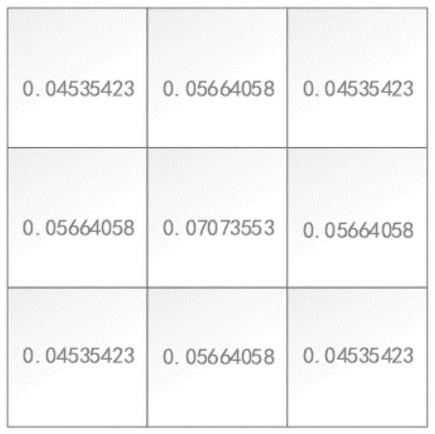 Ship trajectory prediction method based on machine learning and AIS data