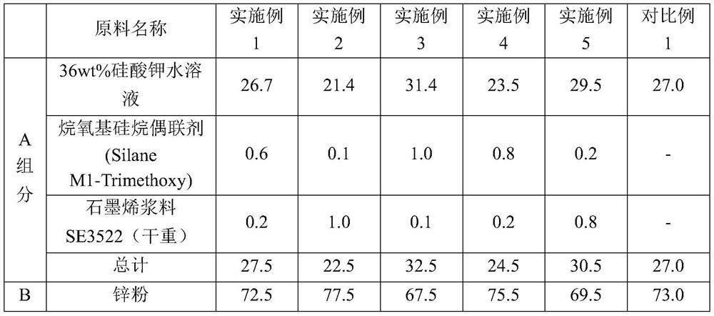 Graphene water-based zinc silicate coating, its application and anti-corrosion coating