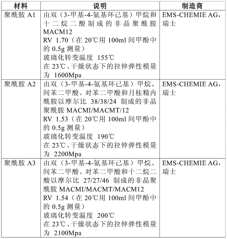 Method for low-stress injection moulding of amorphous or microcrystalline polyamides and also correspondingly produced low-stress polyamide moulded articles