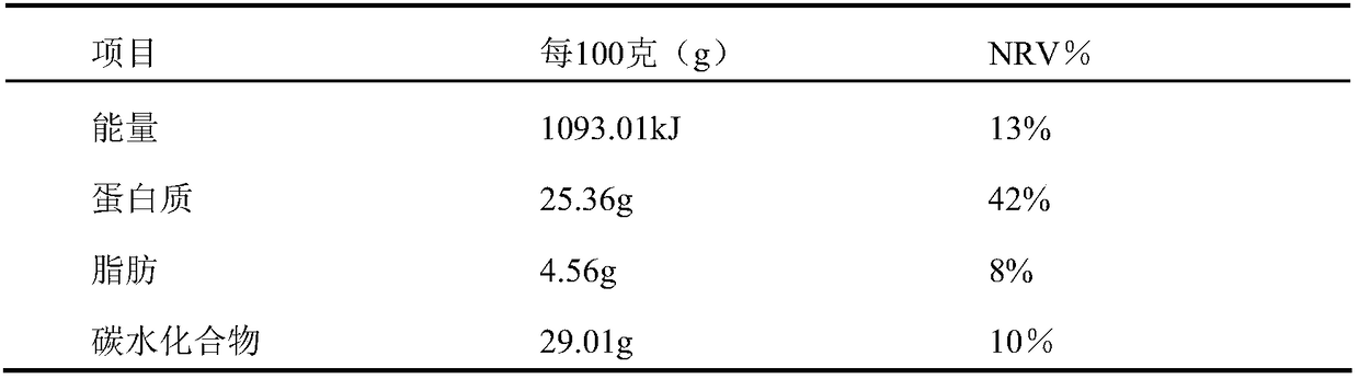 Preparation method of sturgeon head seasoning