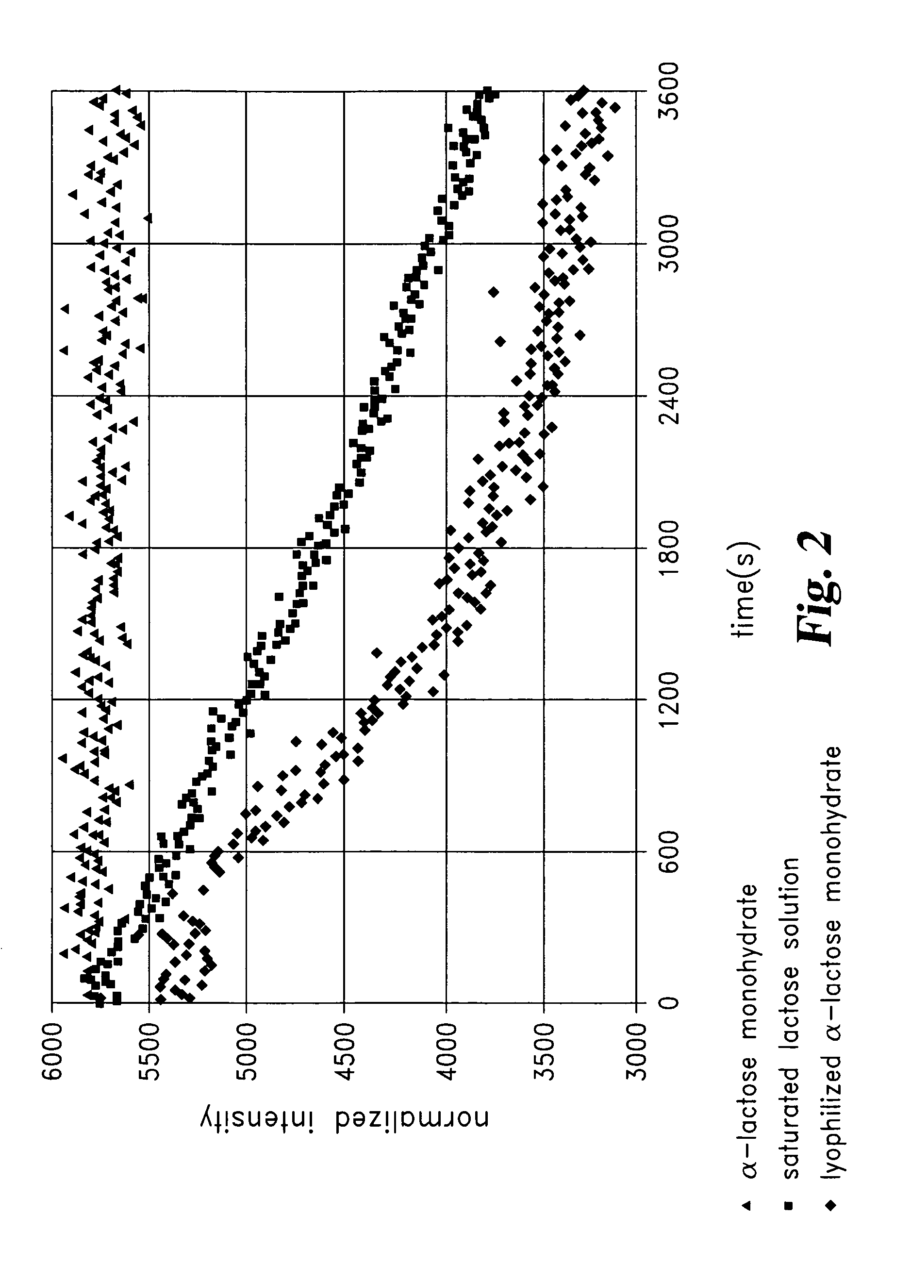 Pharmaceutical materials and methods for their preparation and use