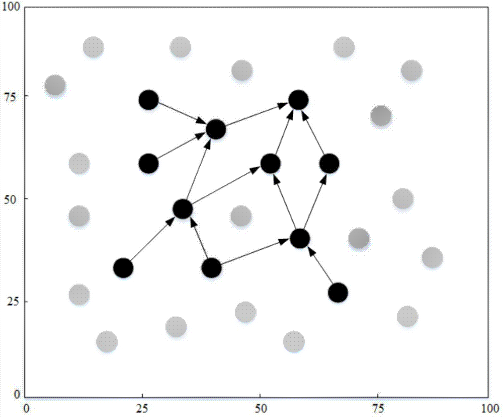 Mobile energy supplementary method based on virtual backbone network