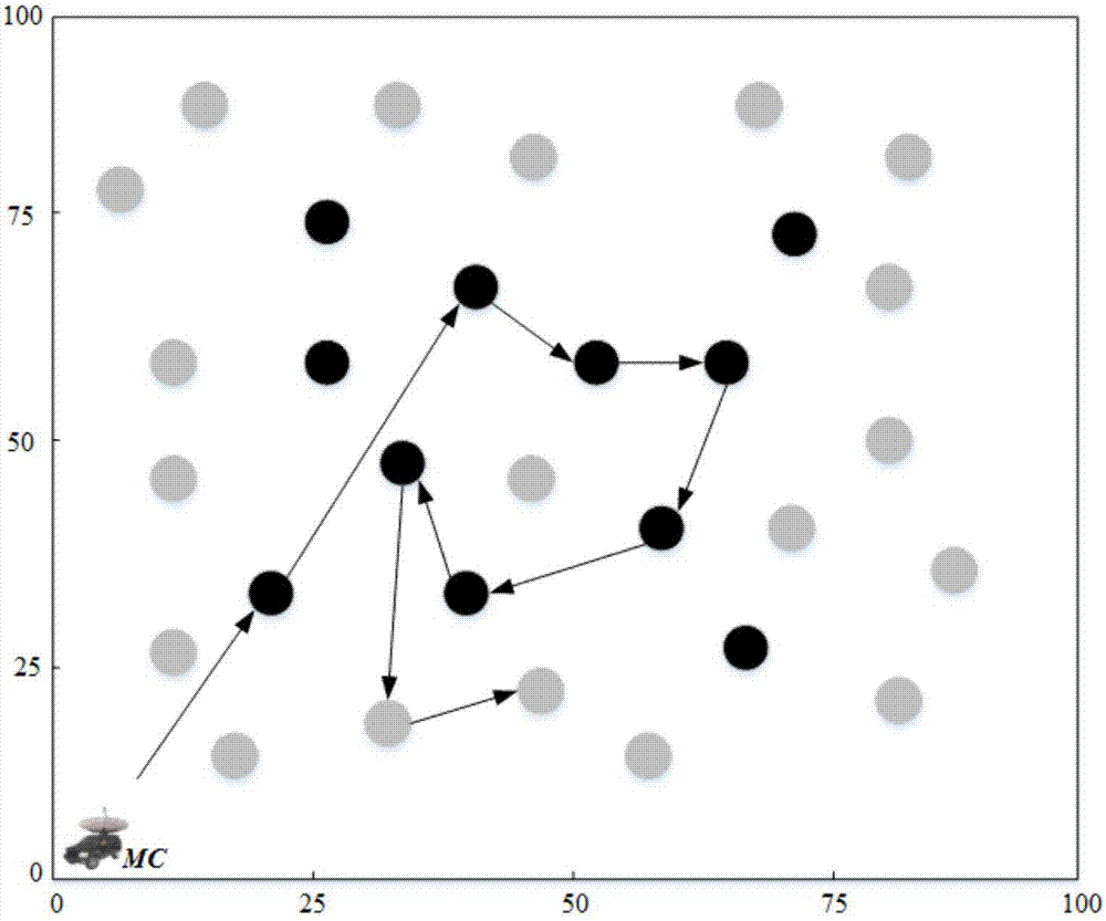 Mobile energy supplementary method based on virtual backbone network