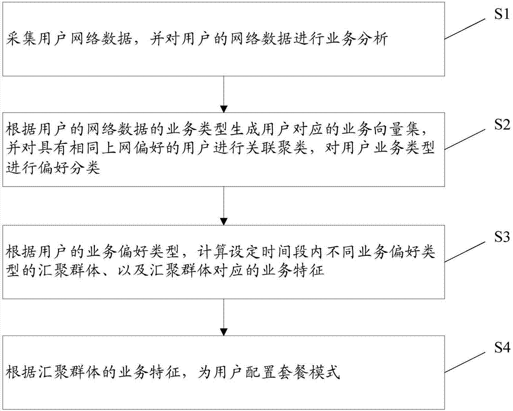 User cost configuration method and user cost configuration system