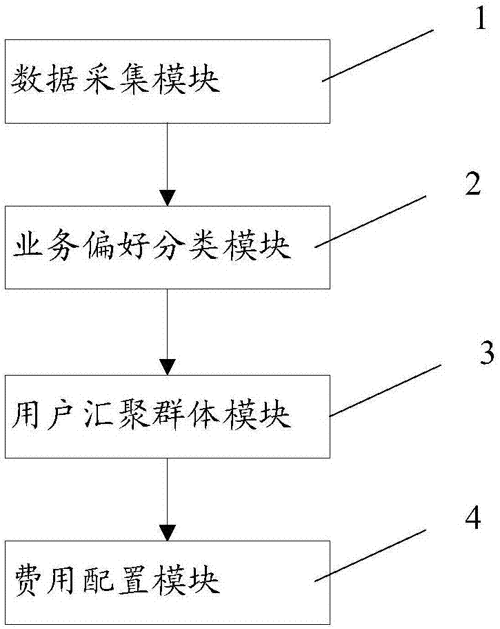 User cost configuration method and user cost configuration system