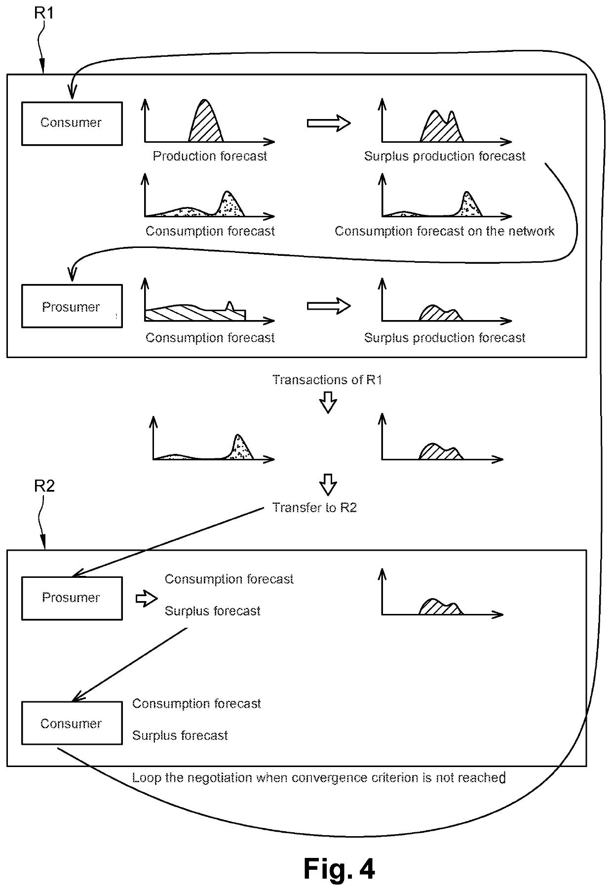 Method for the automatic management method of a flow of electrical energy