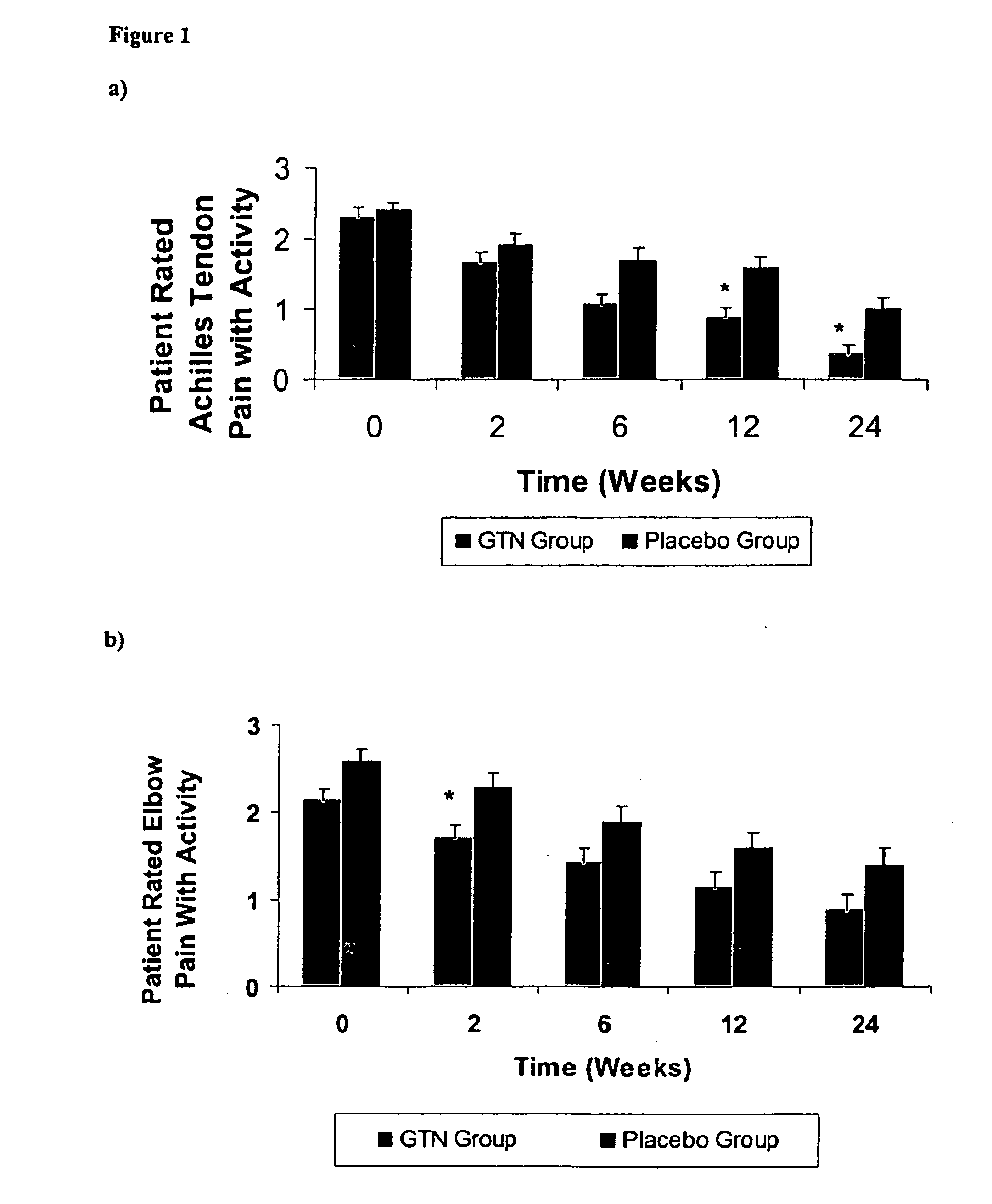 Treatment of overuse tendinopathy using transdermal nitric oxide-generating agents