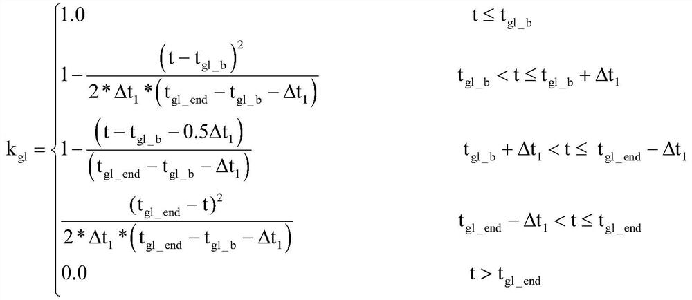 A Nonlinear Smooth Zeroing Method for Launch Vehicle Servo Mechanism