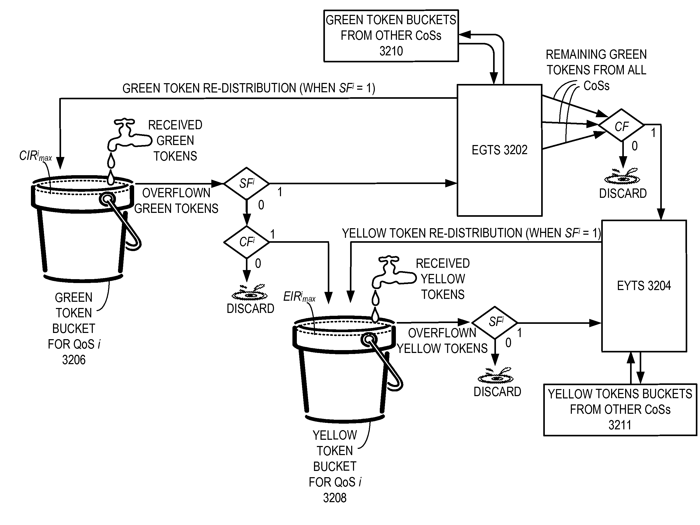 Hierarchical rate color marker