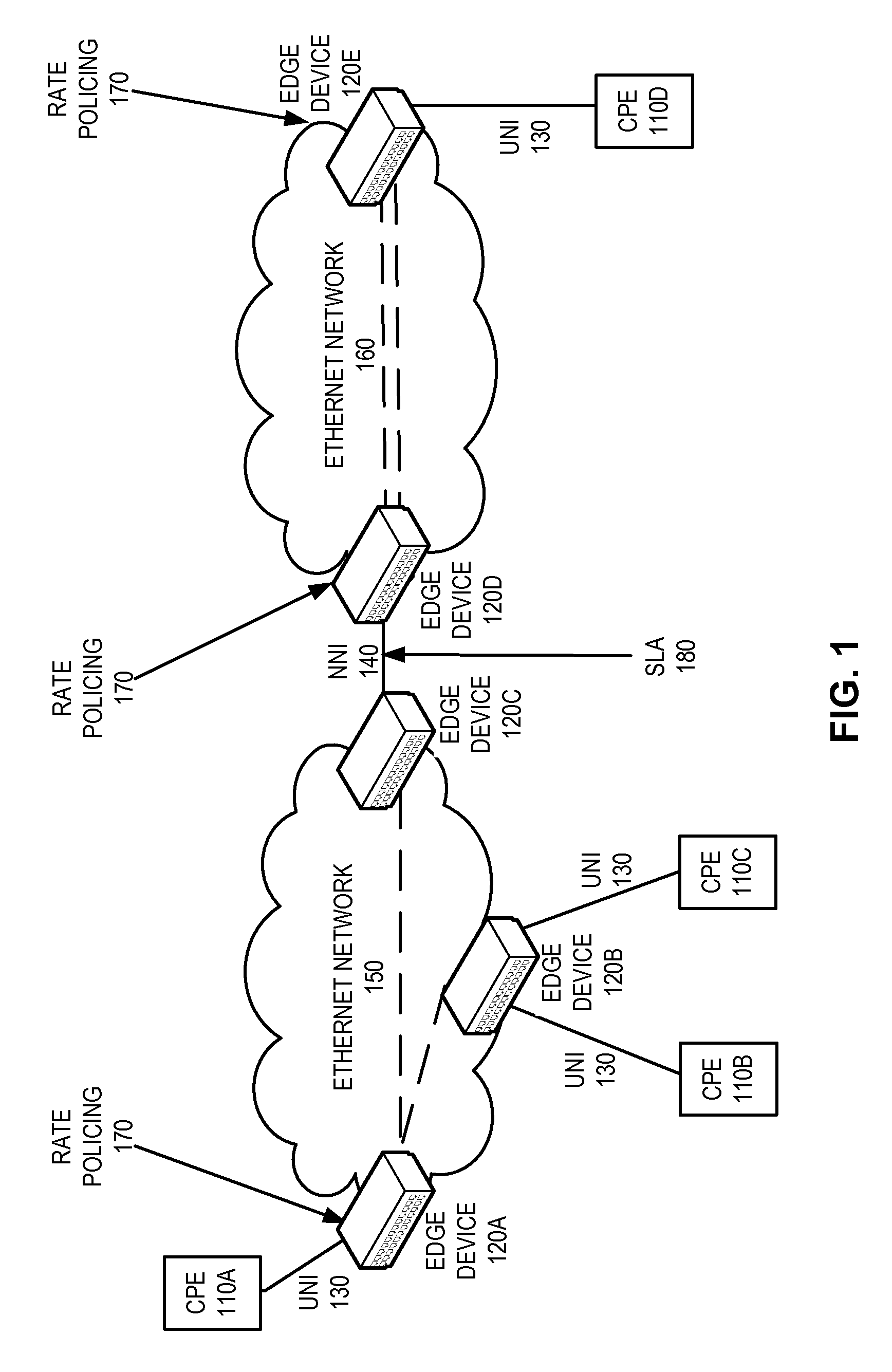 Hierarchical rate color marker