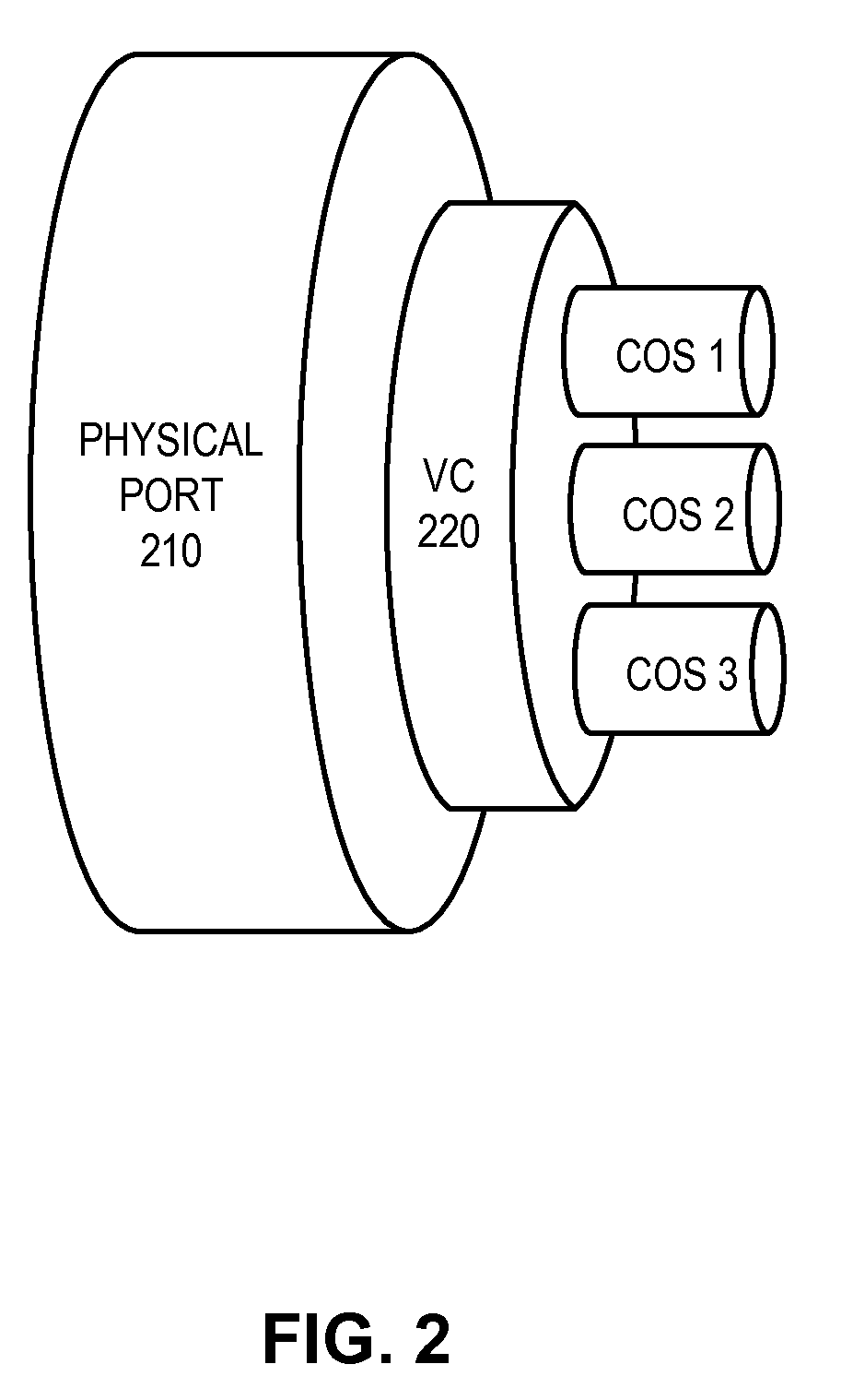 Hierarchical rate color marker