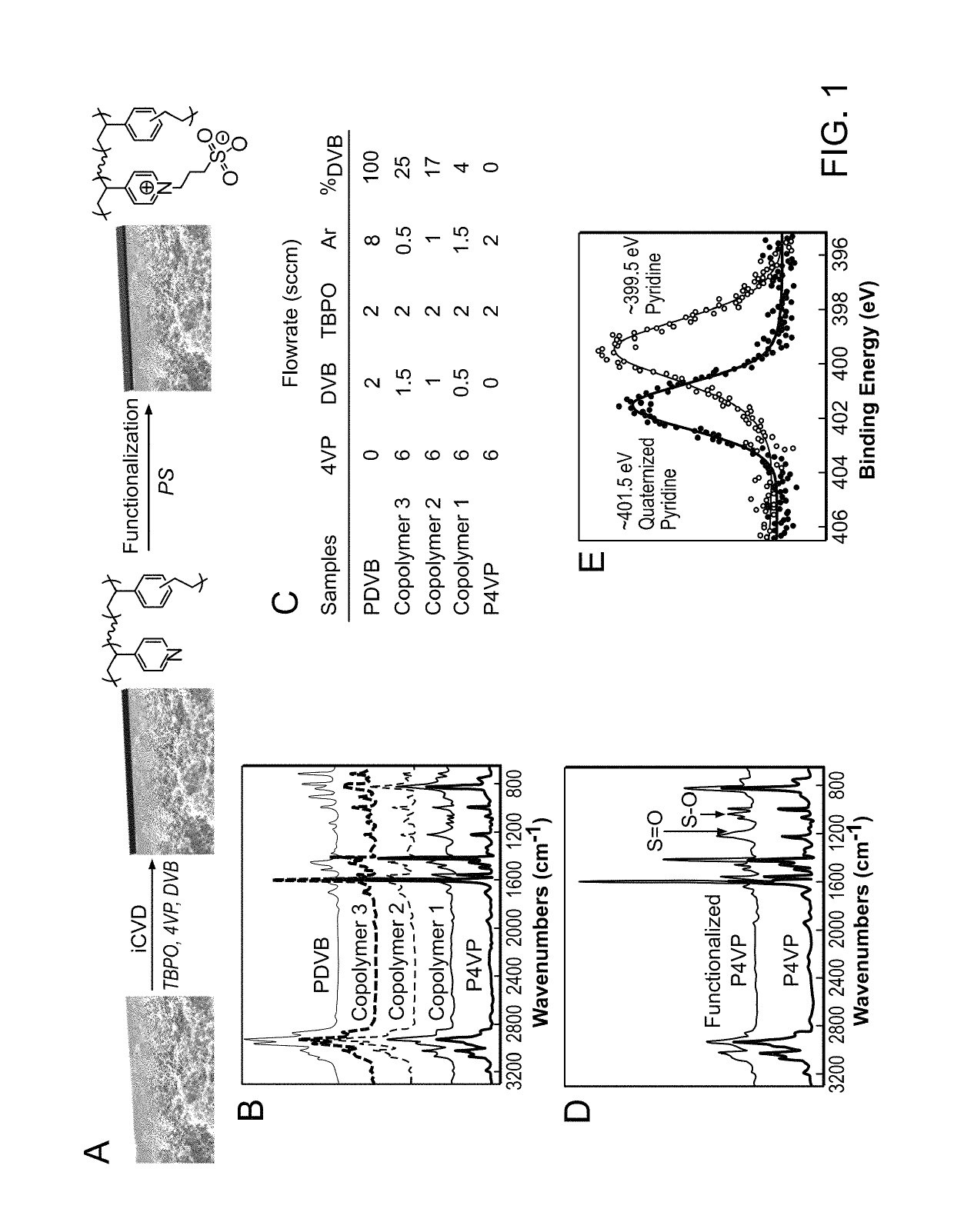 Antifouling and chlorine-resistant ultrathin coatings on reverse osmosis membranes