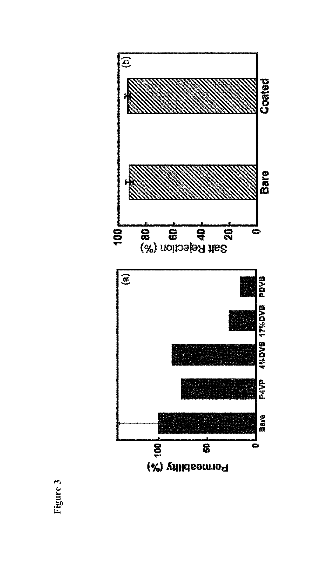 Antifouling and chlorine-resistant ultrathin coatings on reverse osmosis membranes