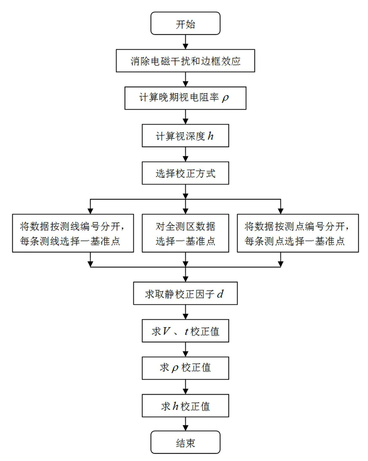 Data processing method for carrying out static correction on transient electromagnetic data