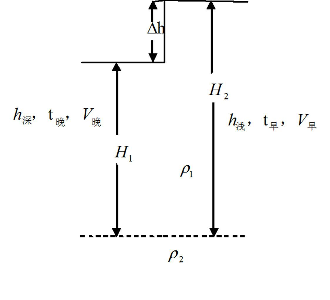 Data processing method for carrying out static correction on transient electromagnetic data