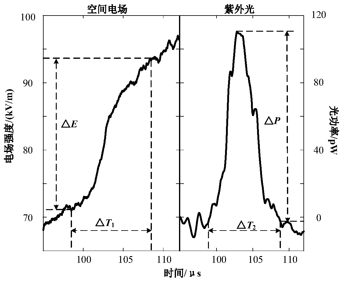 Method for jointly analyzing air gap discharge process by means of optical and electric field signals