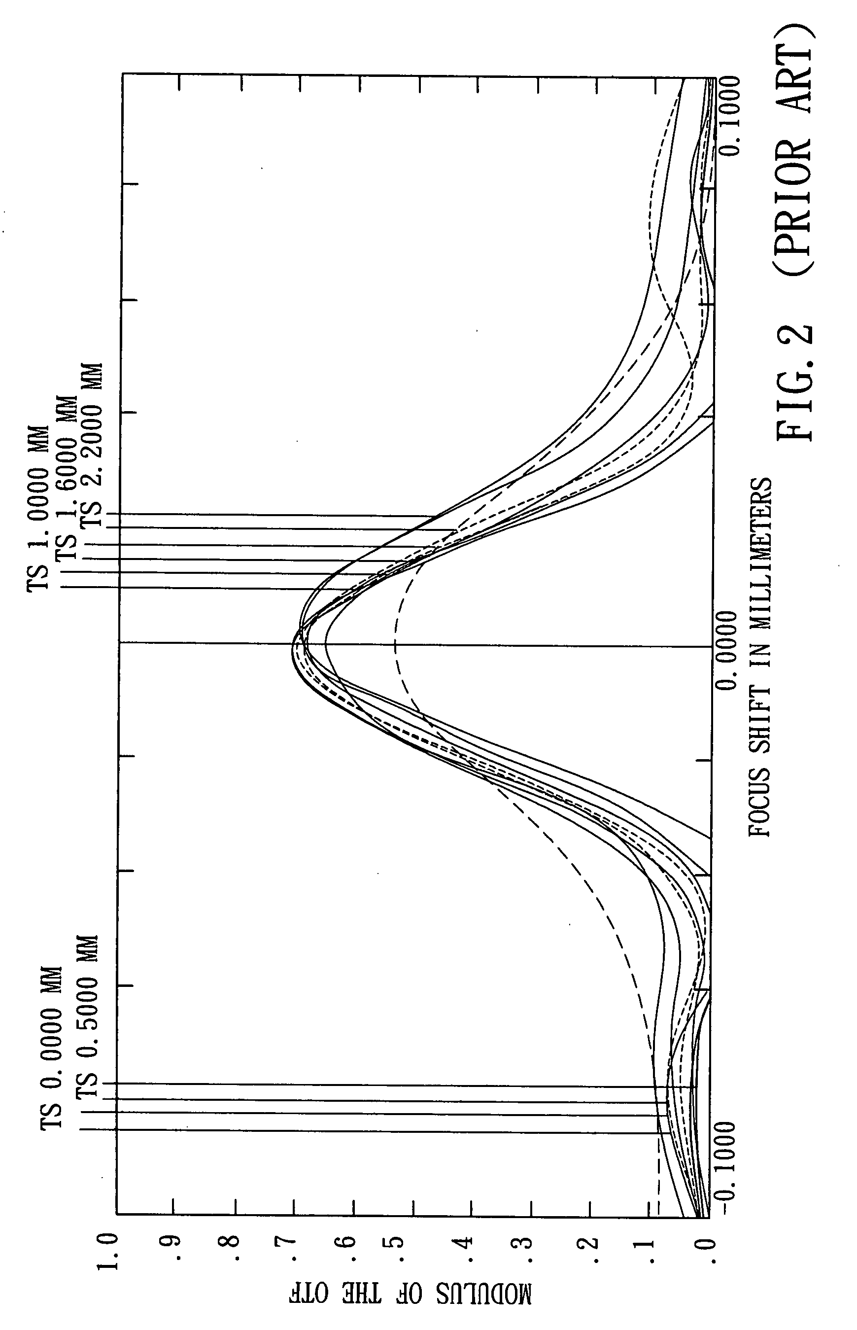 Dual-focus lens and electronic device having the same