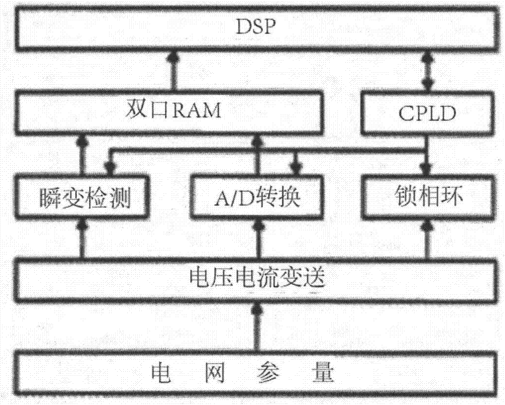 ARM based remote electric energy quality detection system