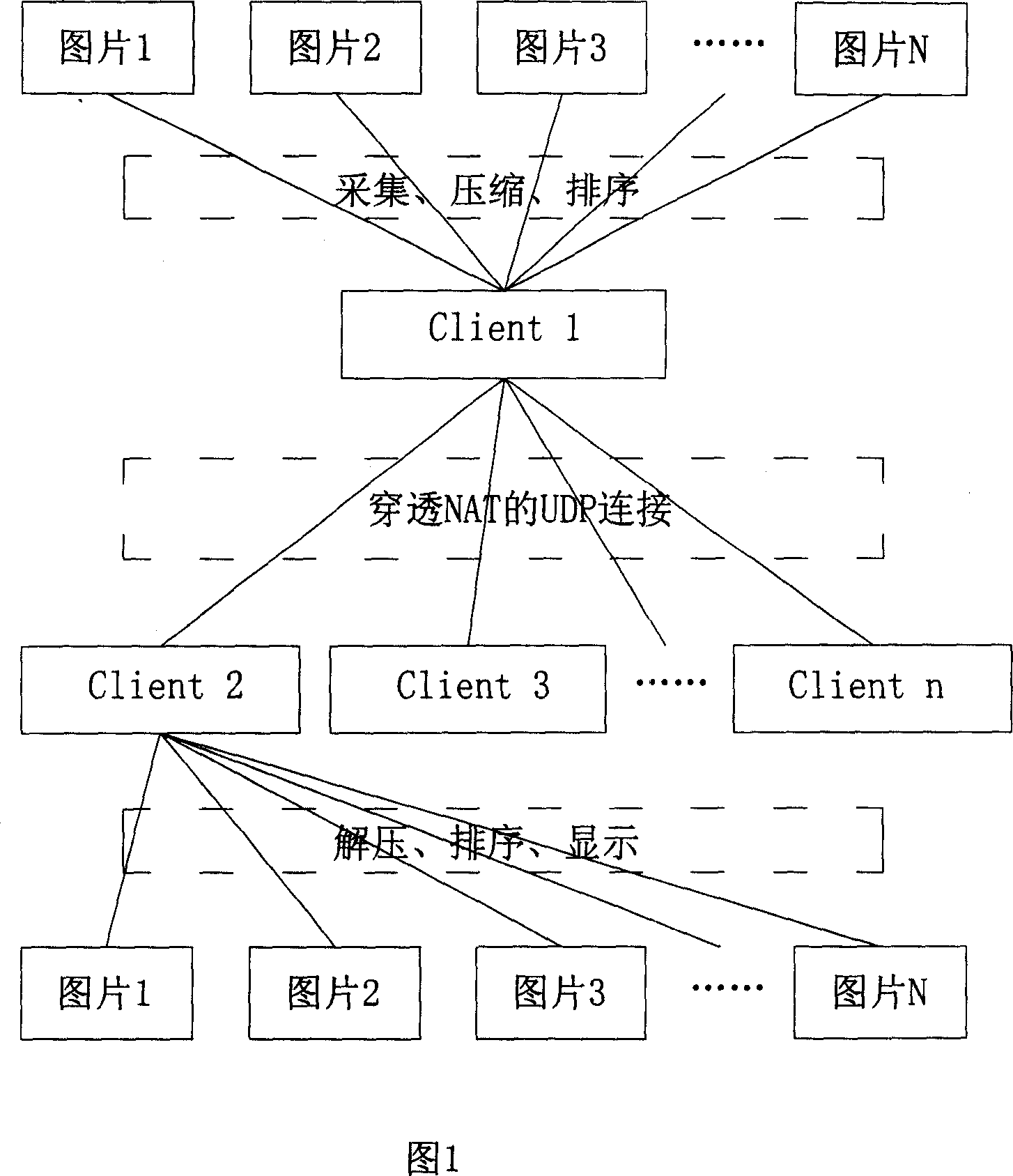 Using and transmitting method in game vide frequency