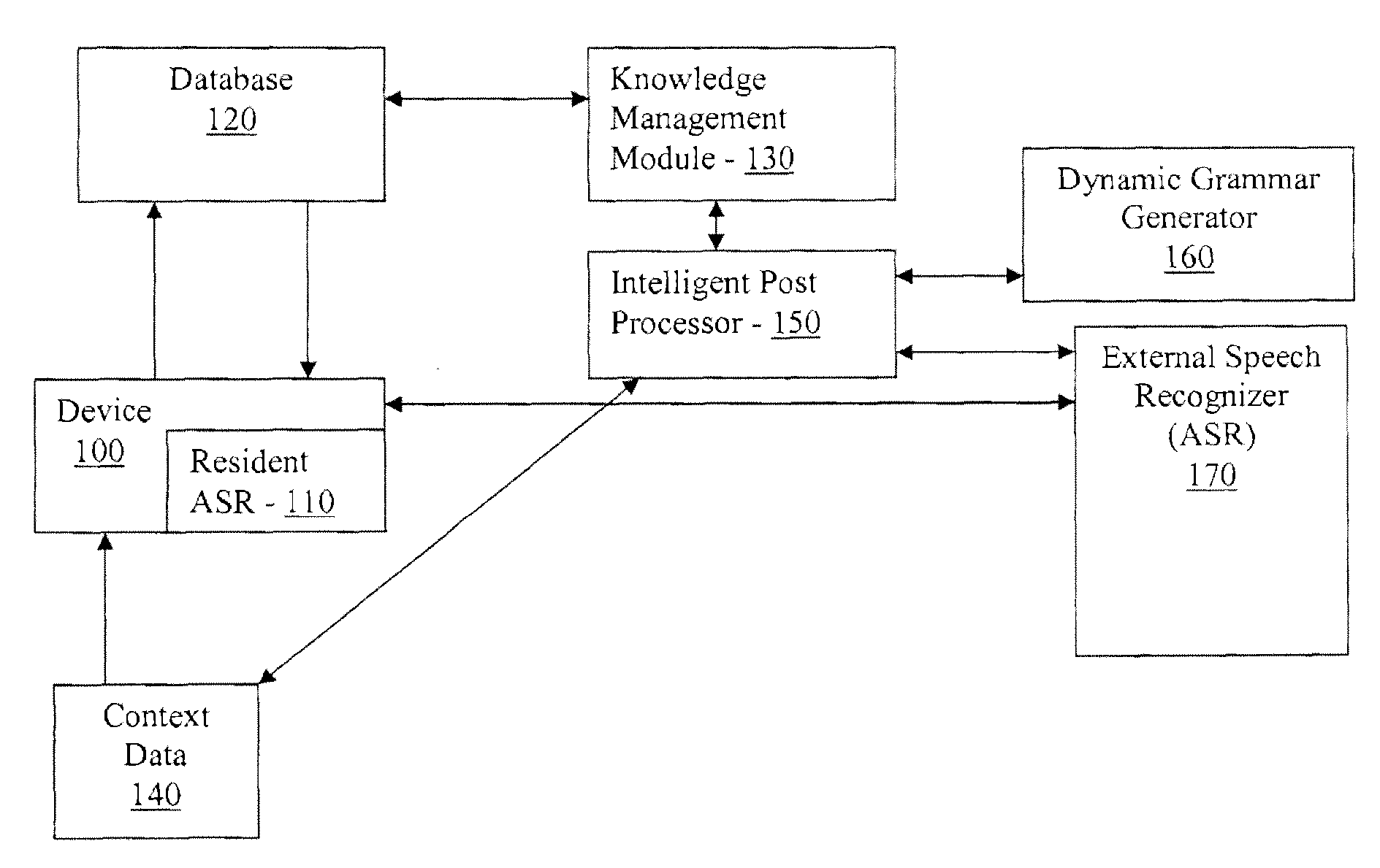 System and method for providing context-based dynamic speech grammar generation for use in search applications