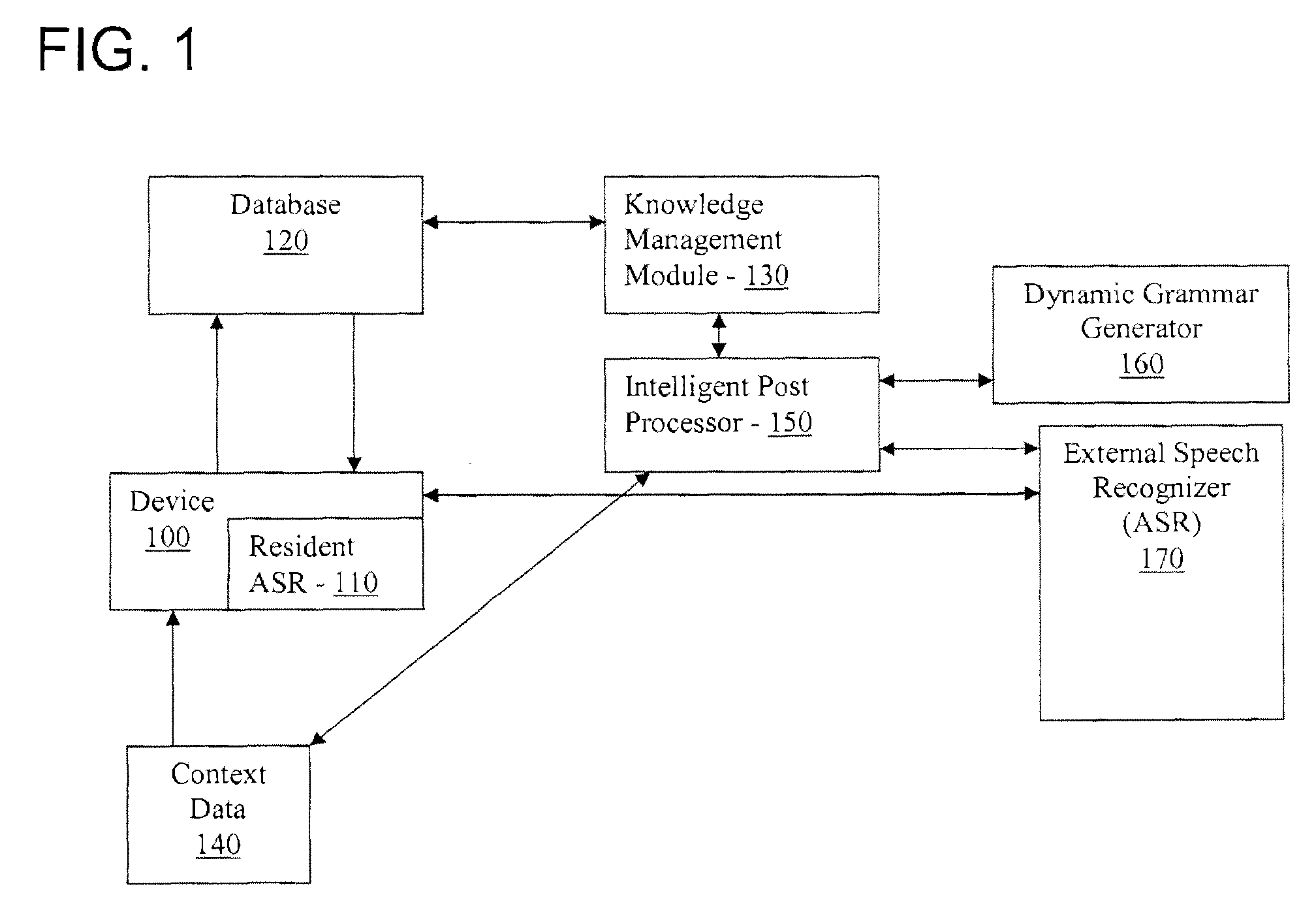 System and method for providing context-based dynamic speech grammar generation for use in search applications