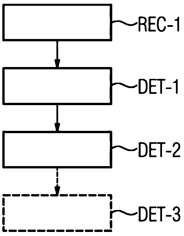 Determining reference dose parameter of computed tomography imaging