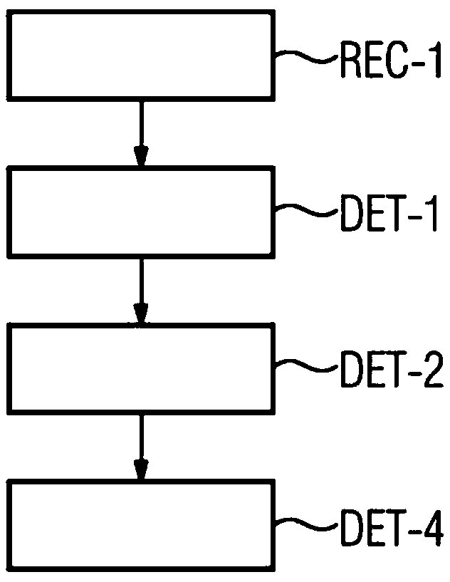 Determining reference dose parameter of computed tomography imaging