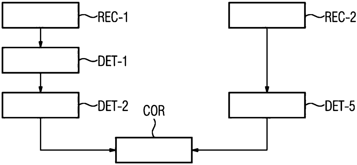 Determining reference dose parameter of computed tomography imaging