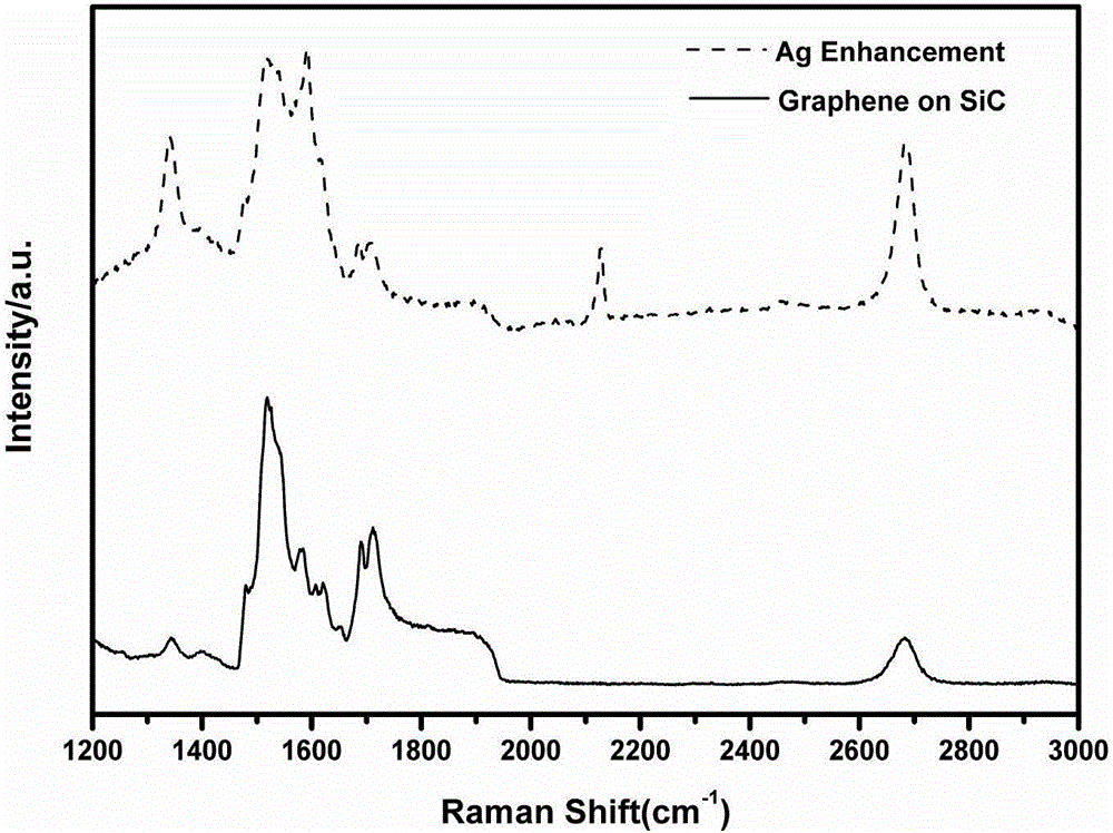 Method for characterization of graphene epitaxially grown on SiC based on Ag-particle Raman enhancement effect